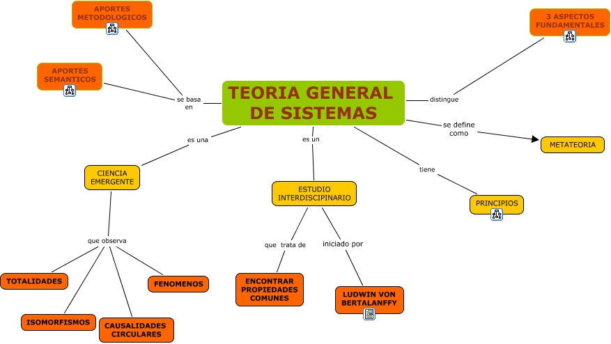 Teoria General De Sistemas 9490